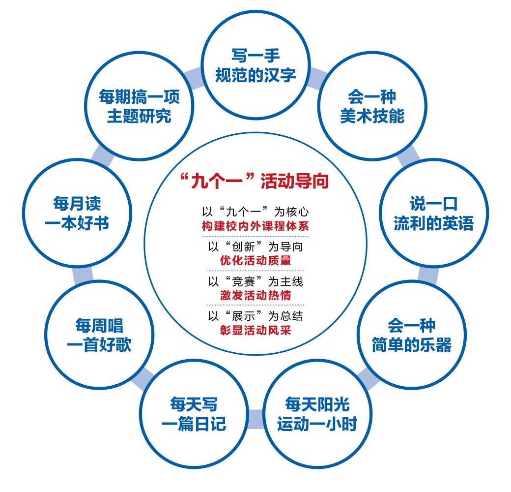 基础教育管理输出项目手册-0701-1(1)(1)-3.jpg