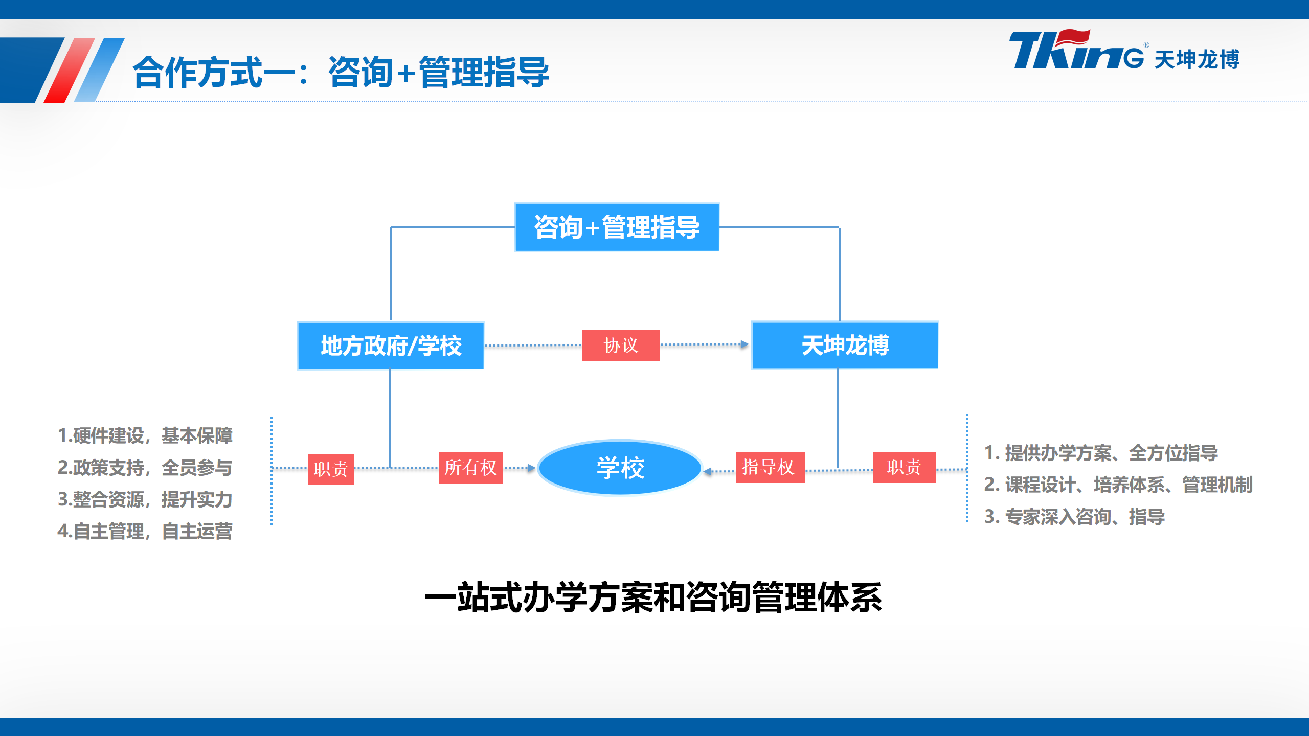 天坤龙博综合高中合作项目介绍_09.png