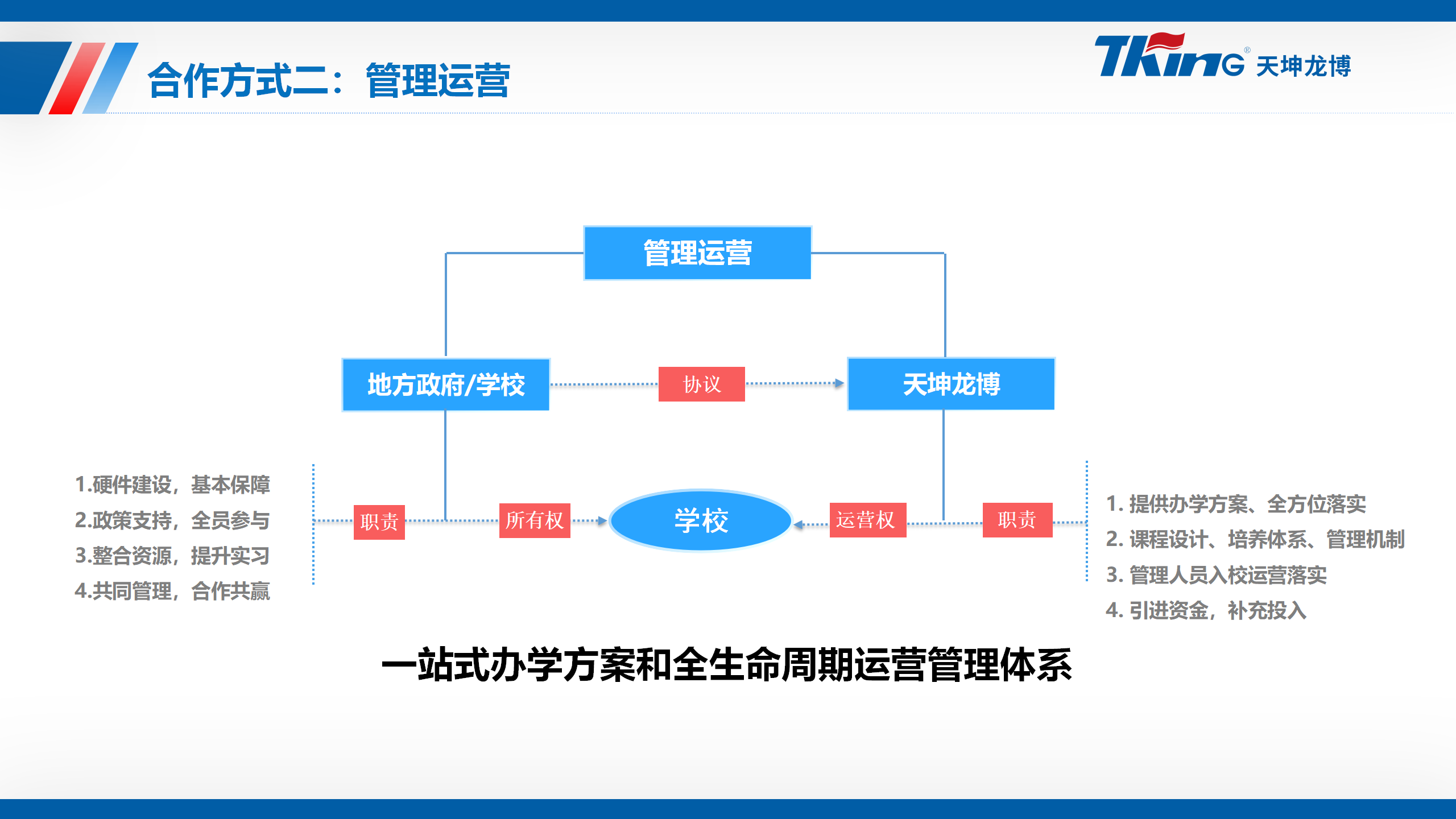 天坤龙博综合高中合作项目介绍_10.png